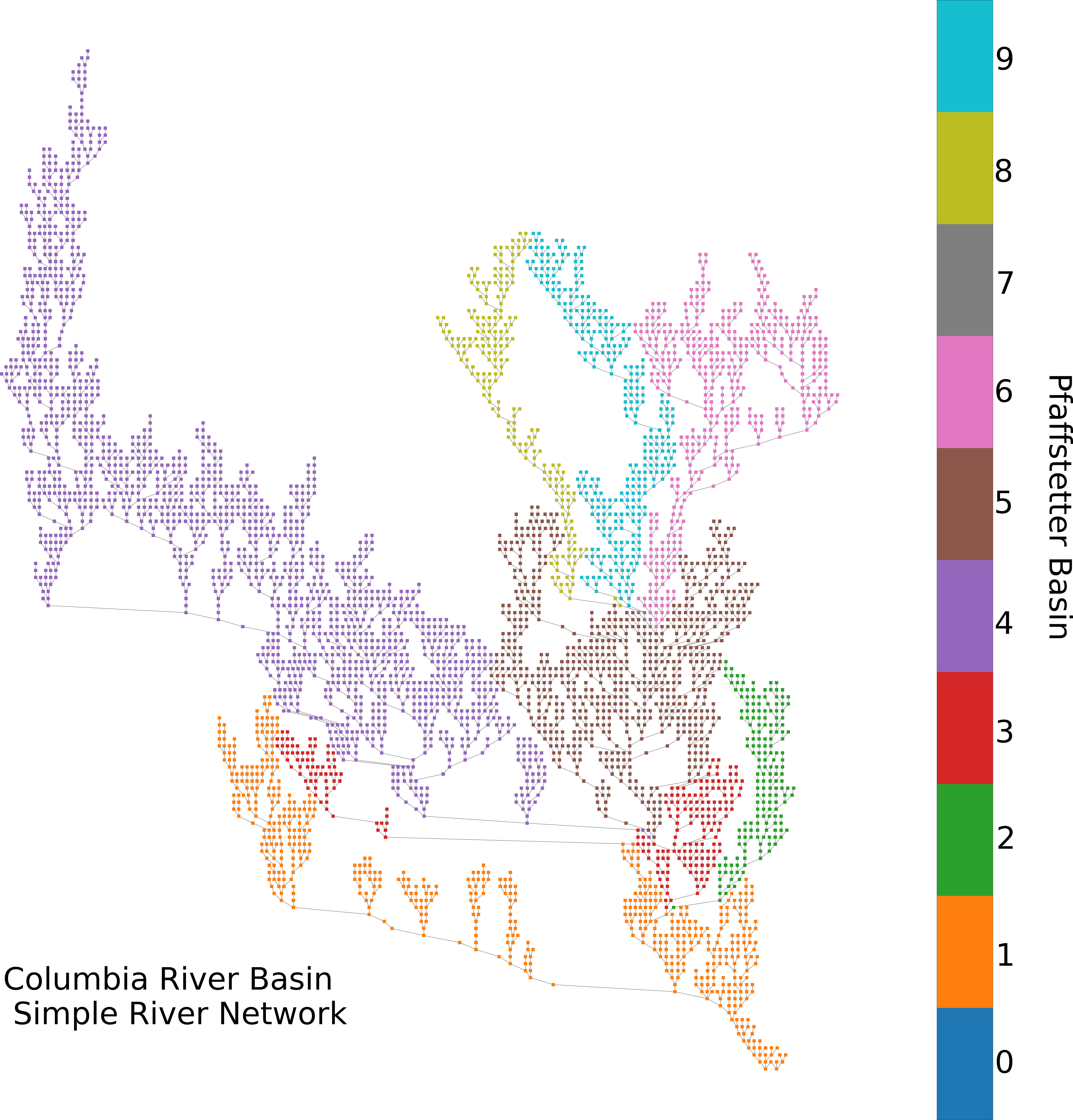 Nodal network of the Columbia River Basin showing river segment connections and color-coded by Pfaffsetter basin.
